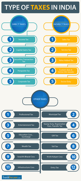 type-of-taxes-india-thumb1 type-of-taxes-india-thumb1