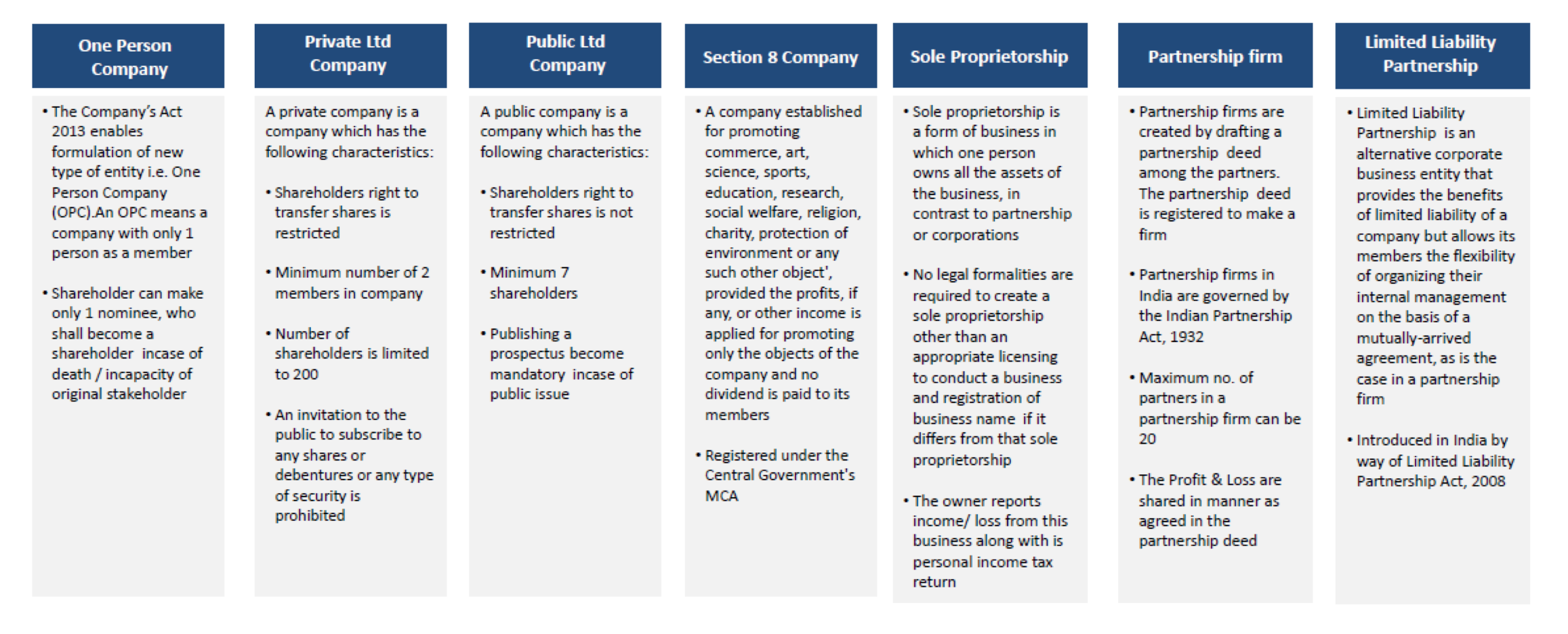 Private перевод на русский. Public Limited Company пример. Public and private Corporations. Limited Company перевод. Private Limited Company характеристика.