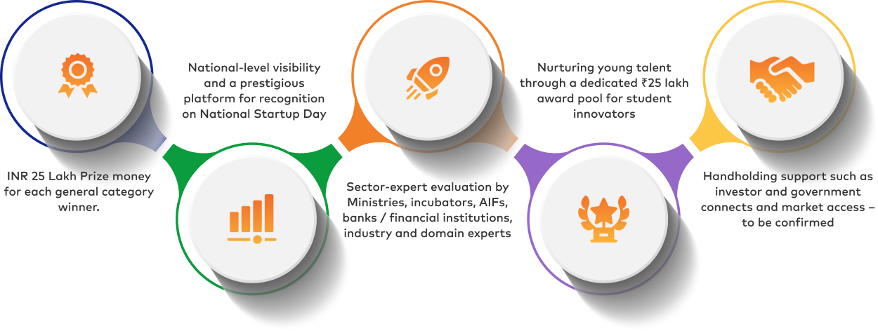 Benefits of the National Startup Awards