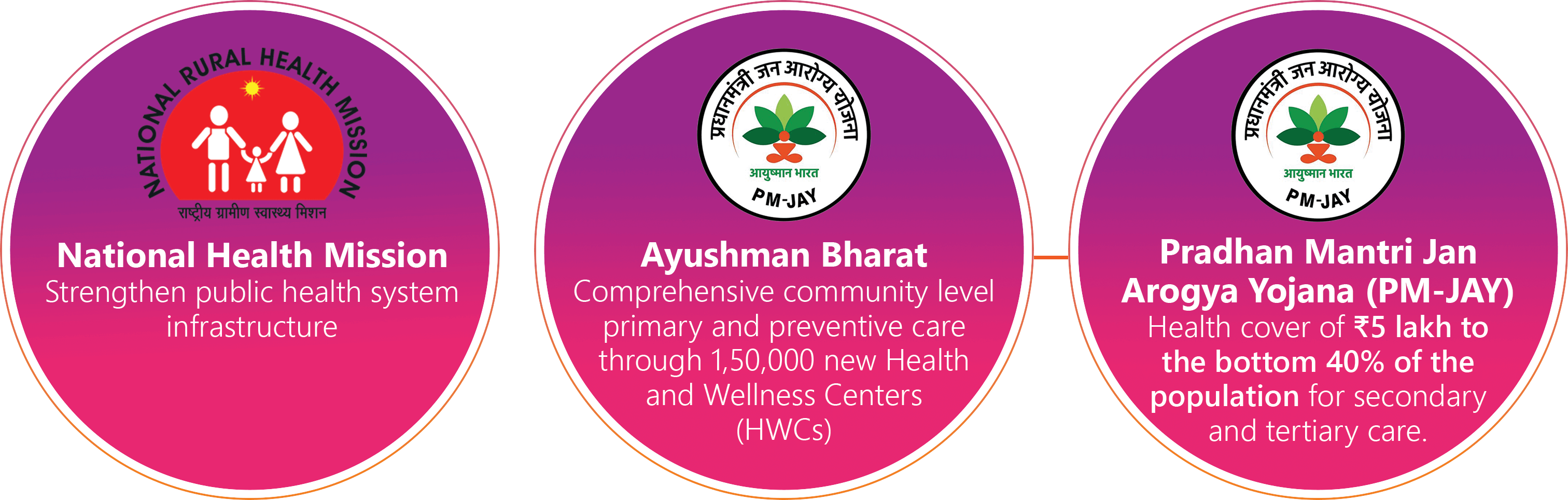 Health-National Startup Awards 2020