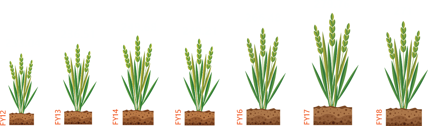 Agriculture Graph