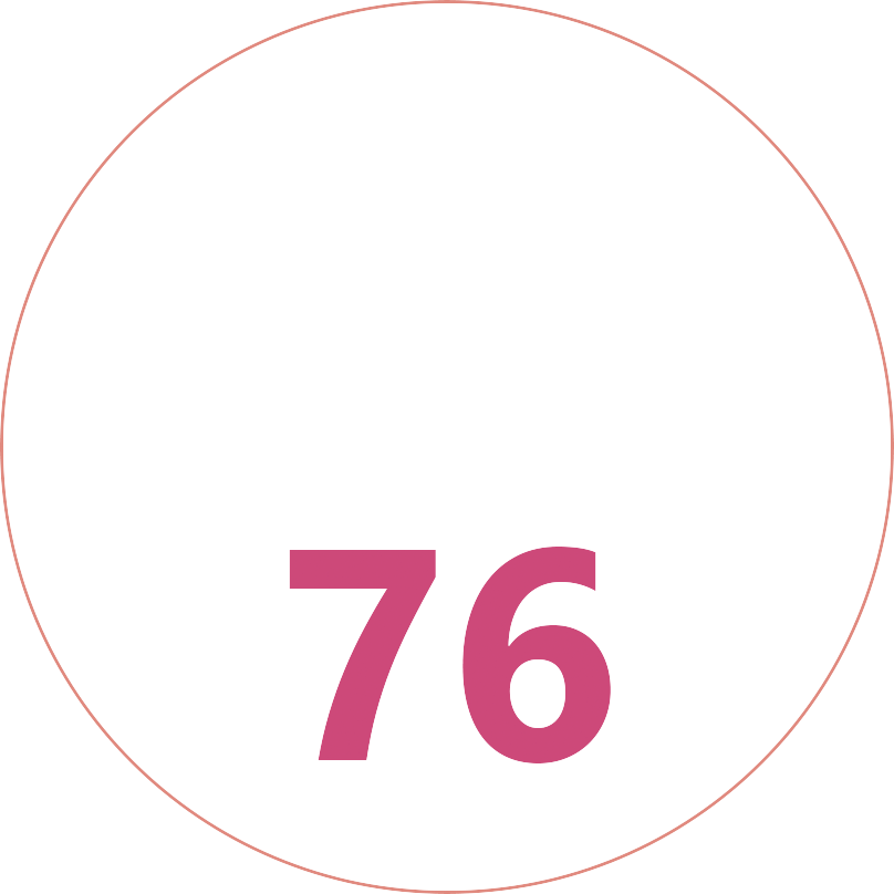Access to Insittutional Education