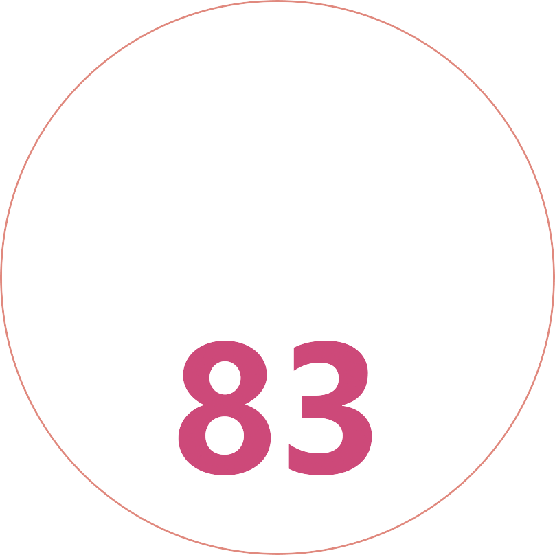 Access to Open Education