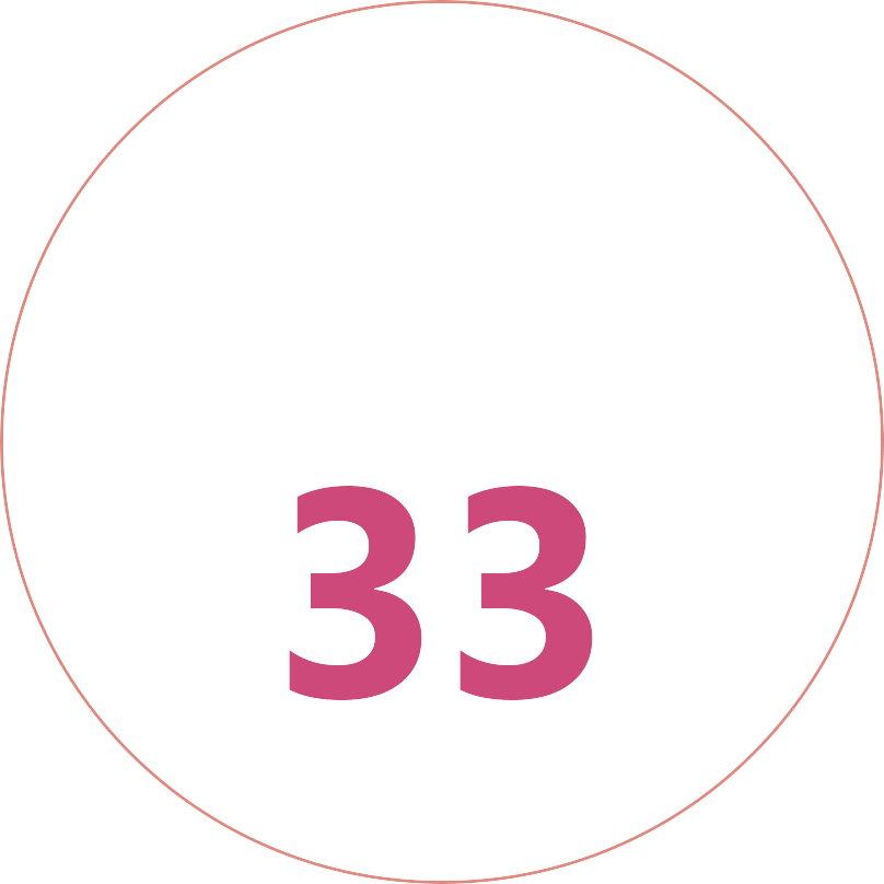 Access to Food