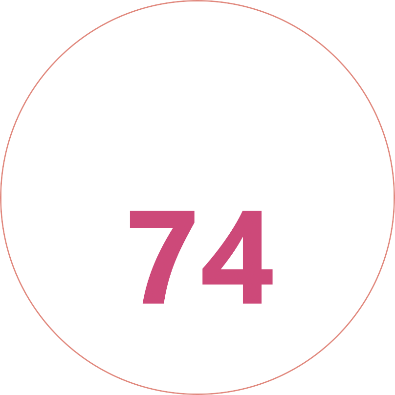 Medical Devices