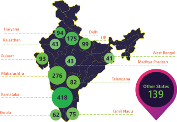 India Infographic