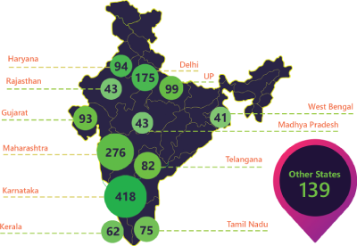 India Infographic