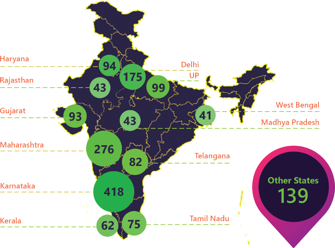 National Startup Awards 2020