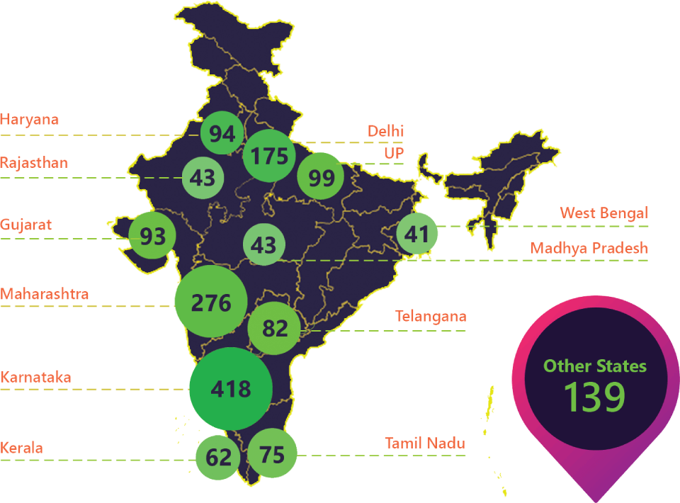 India Infographic