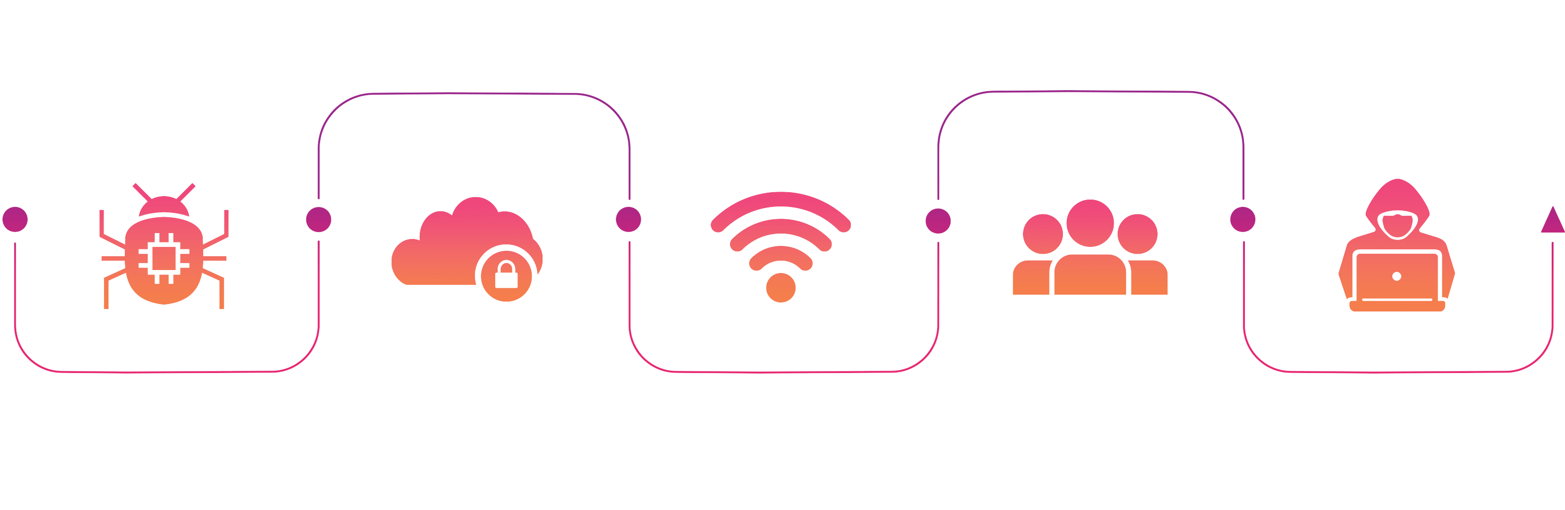 Security Infographic