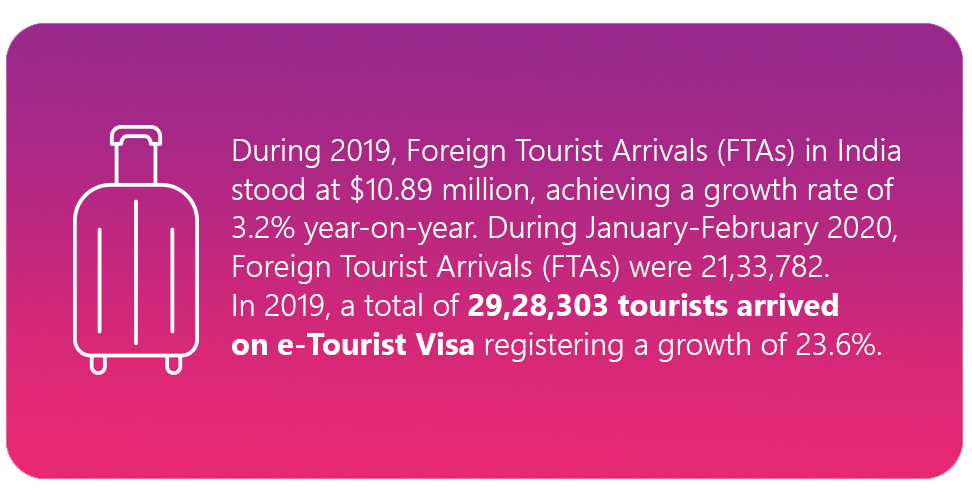 Tourism Infographic