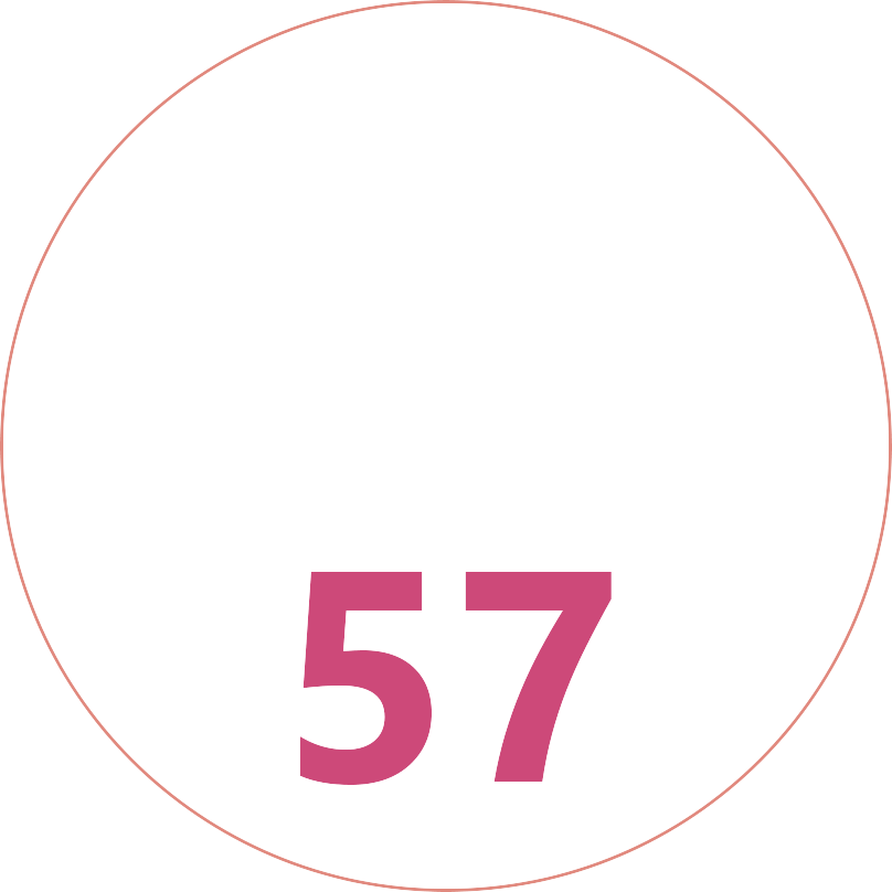 Waste Management